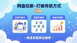 网盘拉新-打破传统方式，低成本矩阵化躺挣，全民可参与、矩阵可复制、收益可持续【揭秘】-最全资源库