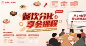 餐饮分享会课程,助力餐饮从业者实现从单店盈利到规模化发展的转型升级-最全资源库