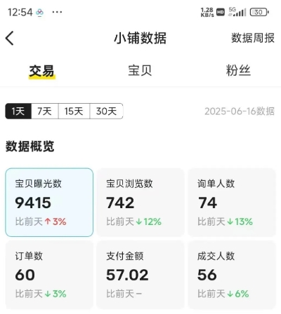 闲鱼半自动项目第二期,可能是迄今为止最稳的项目,兼职月收益9k-最全资源库