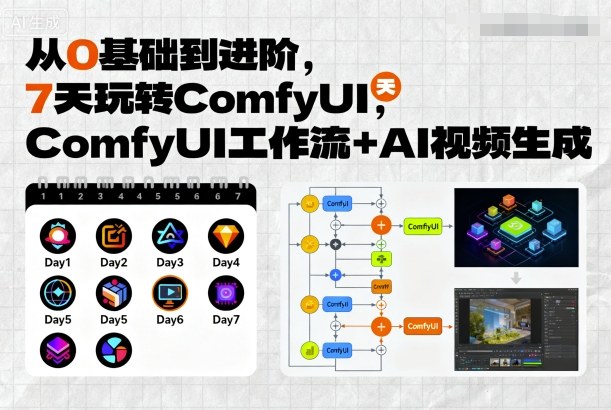 从0基础到进阶,7天玩转ComfyUI,Comfyui工作流+AI视频生成-最全资源库