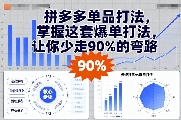 拼多多单品打法，掌握这套爆单打法，让你少走90%的弯路-最全资源库