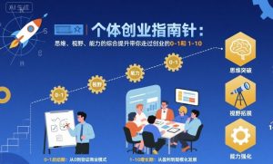 个体创业指南针，思维、视野、能力的综合提升带你走过创业的0-1和1-10【音频】-最全资源库