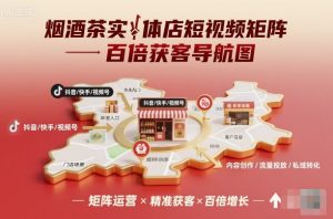 烟酒茶实体店短视频矩阵百倍获客导航图-最全资源库
