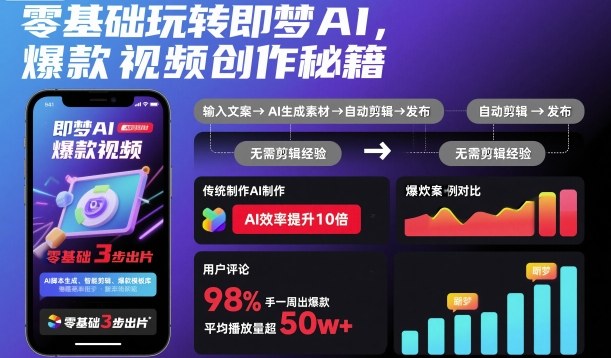 零基础玩转即梦AI,爆款视频创作秘籍-最全资源库