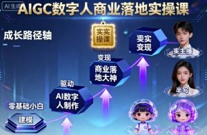 AIGC数字人商业落地实操课,从零基础小白到AI数字人大神-最全资源库