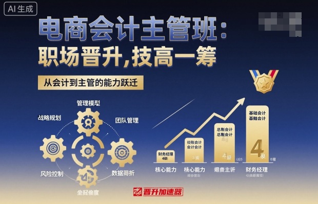 电商会计主管班，职场晋升，技高一筹-最全资源库