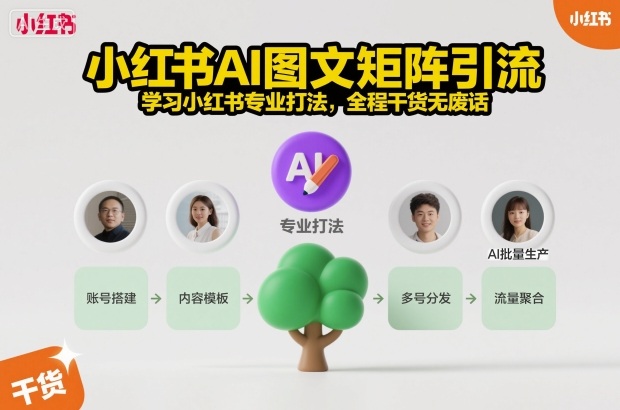 小红书AI图文矩阵引流,学习小红书专业打法,全程干货无废话-最全资源库