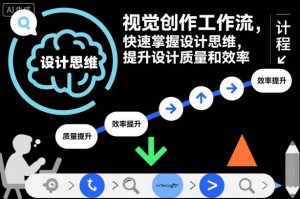 视觉创作工作流，快速掌握设计思维，提升设计质量和效率-最全资源库