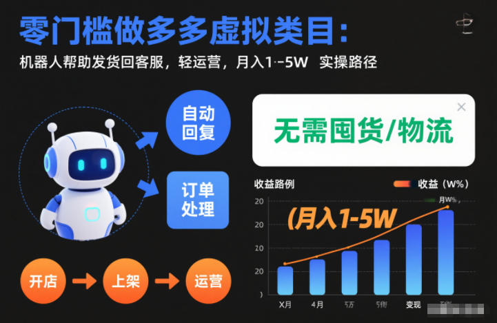 零门槛做多多虚拟类目：机器人帮助发货回客服，轻运营，月入1-5W实操路径【揭秘】-最全资源库