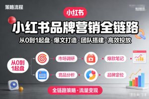 小红书品牌营销全链路，从0到1起盘、爆文打造、团队搭建到高效投放的全链路策略-最全资源库