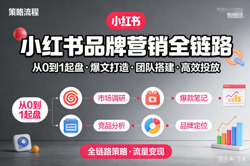 小红书品牌营销全链路，从0到1起盘、爆文打造、团队搭建到高效投放的全链路策略-最全资源库