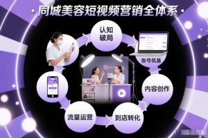 同城美容短视频营销全体系，从认知破局、账号筑基、内容创作、流量运营到到店转化的完整落地体系-最全资源库