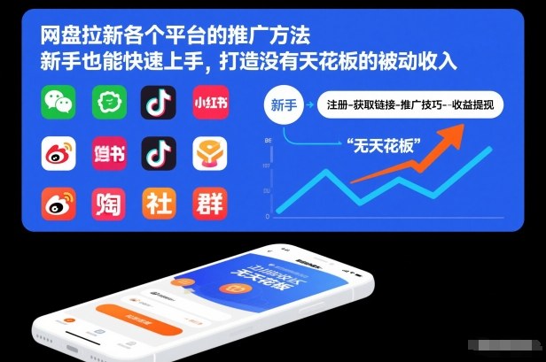 网盘拉新各个平台的推广方法，新手也能快速上手，打造没有天花板的被动收入-最全资源库