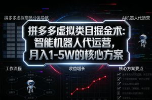 拼多多虚拟类目掘金术：智能机器人代运营，月入1-5W的核心方案【揭秘】-最全资源库