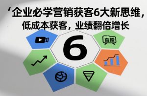 企业必学营销获客6大新思维，低成本获客，业绩翻倍增长-最全资源库