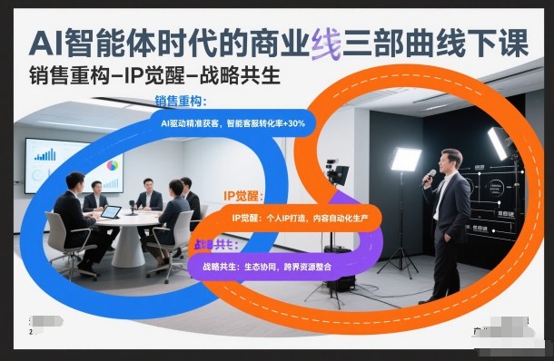 AI智能体时代的商业三部曲线下课，销售重构-IP觉醒-战略共生-最全资源库