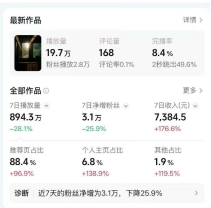 高级感日式情感短视频教学，可做伙伴分成精选，起号变现一步到位-最全资源库