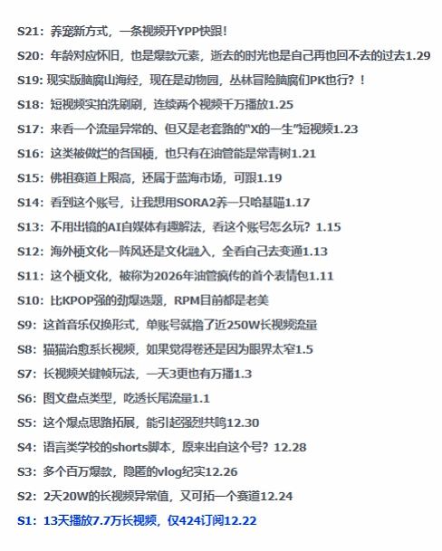2026年油管情报包，youtube热门玩法风向标，助力创作者精准踩中风口，实现流量与变现的双重突破-最全资源库